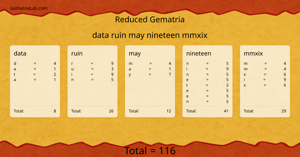 data ruin may nineteen mmxix in reduced Gematria
